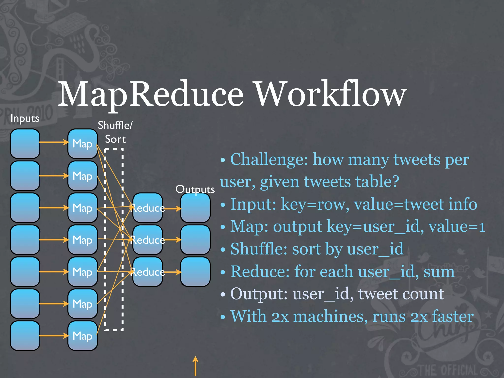 Inputs
         MapReduce Workflow
            Shufﬂe/
         Map Sort
                                   • Challenge: how many tweets per
         Map
                           Outputs user, given tweets table?
         Map      Reduce           • Input: key=row, value=tweet info
                                   • Map: output key=user_id, value=1
         Map      Reduce
                                   • Shuffle: sort by user_id
         Map      Reduce           • Reduce: for each user_id, sum
         Map
                                   • Output: user_id, tweet count
                                   • With 2x machines, runs 2x faster
         Map
 