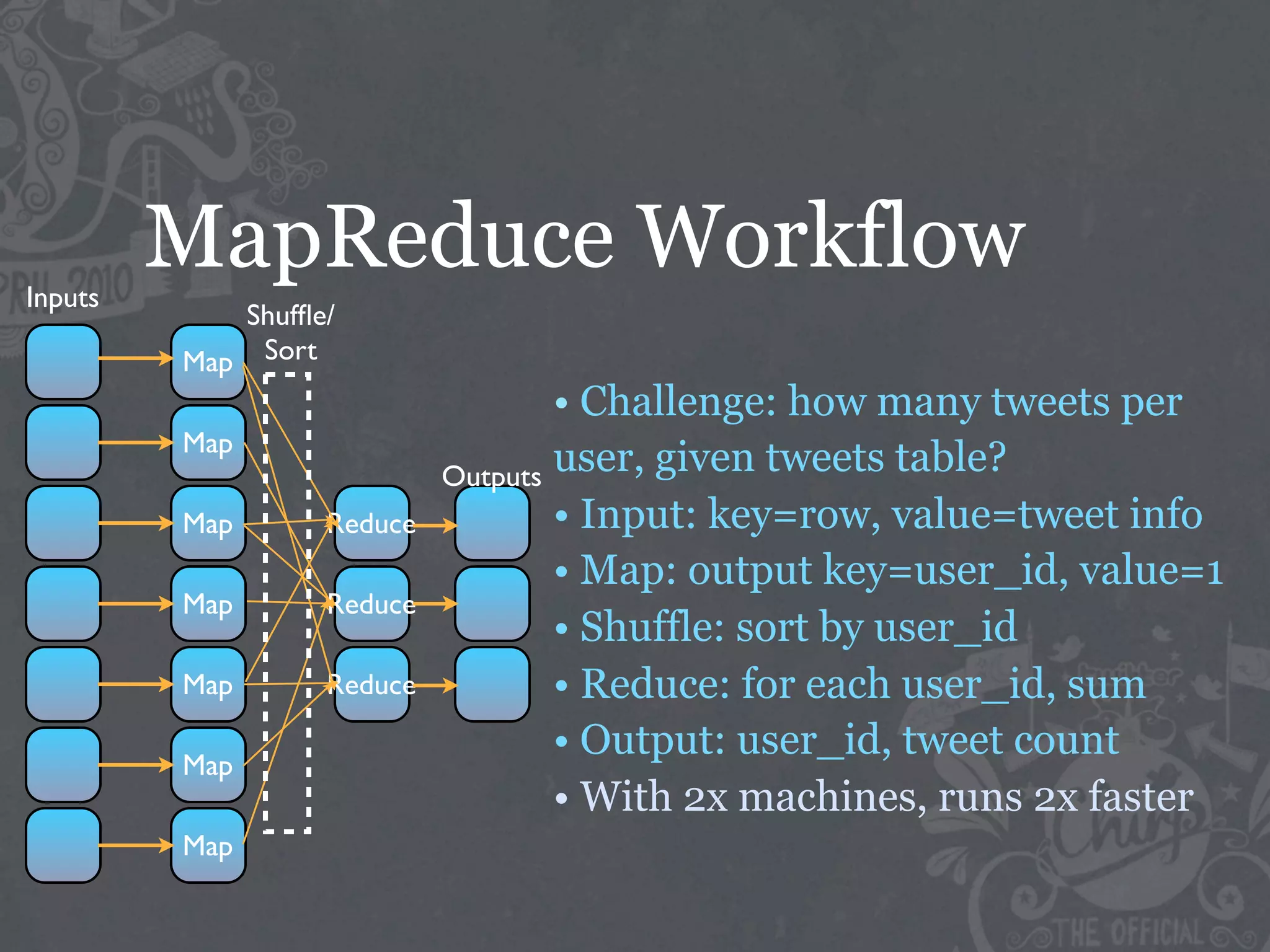 Inputs
         MapReduce Workflow
            Shufﬂe/
         Map Sort
                                   • Challenge: how many tweets per
         Map
                           Outputs user, given tweets table?
         Map      Reduce           • Input: key=row, value=tweet info
                                   • Map: output key=user_id, value=1
         Map      Reduce
                                   • Shuffle: sort by user_id
         Map      Reduce           • Reduce: for each user_id, sum
         Map
                                   • Output: user_id, tweet count
                                   • With 2x machines, runs 2x faster
         Map
 