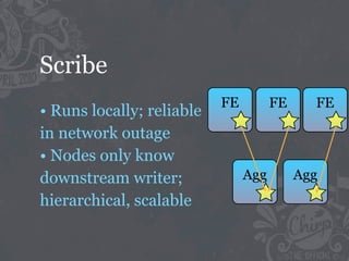 Scribe
                           FE         FE     FE
• Runs locally; reliable
in network outage
• Nodes only know
downstream writer;              Agg        Agg
hierarchical, scalable
 