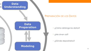 30 
PREPARACIÓN DE LOS DATOS 
¿Cómo obtengo los datos? 
¿Me sirven así? 
¿Dónde depositarlos? 
 