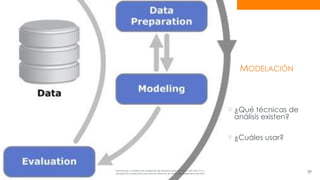 MODELACIÓN 
¿Qué técnicas de 
análisis existen? 
¿Cuáles usar? 
Información confidencial propiedad de Business Data Scientists, SAPI de CV Su 
divulgación puede estar penada en términos de la ley de propiedad industrial 39 
 