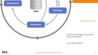 EVALUACIÓN 
¿Tiene sentido lo que he 
encontrado? 
¿Es aplicable? 
Información confidencial propiedad de Business Data Scientists, SAPI de CV Su 
divulgación puede estar penada en términos de la ley de propiedad industrial 43 
 