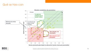 Qué se hizo con 
Modelo estadístico de pronóstico 
Bien ubicadas, mal 
desempeño 
Información confidencial propiedad de Business Data Scientists, SAPI de CV Su 
divulgación puede estar penada en términos de la ley de propiedad industrial 52 
900 
800 
700 
600 
500 
400 
300 
200 
100 
0 
0 100 200 300 400 500 600 700 800 900 
Venta mensual real 
R2=0.92 
Mala ubicación y mal 
desempeño 
Los esfuerzos de 
apoyo no eran 
rentables 
Se aplicaron 
prácticas que se 
pueden replicar 
Venta pronosticada dada la ubicación (venta mensual promedio) 
Mínimo de ventas 
deseado 
 