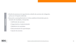 1.Diseño de procesos de seguimiento y diseño de acciones de mitigación, 
junto con el impacto obtenido 
2.Ejecución y acompañamiento en ciclos analíticos bimestrales para la 
revisión de resultados, incluyendo: 
1.Definición de acciones 
2.Seguimiento a implementación 
3.Medición de resultados 
4.Documentación de aprendizajes 
5.Ajuste de acciones 
Información confidencial propiedad de Business Data Scientists, SAPI de CV Su 
divulgación puede estar penada en términos de la ley de propiedad industrial 55 
Actividades 
 