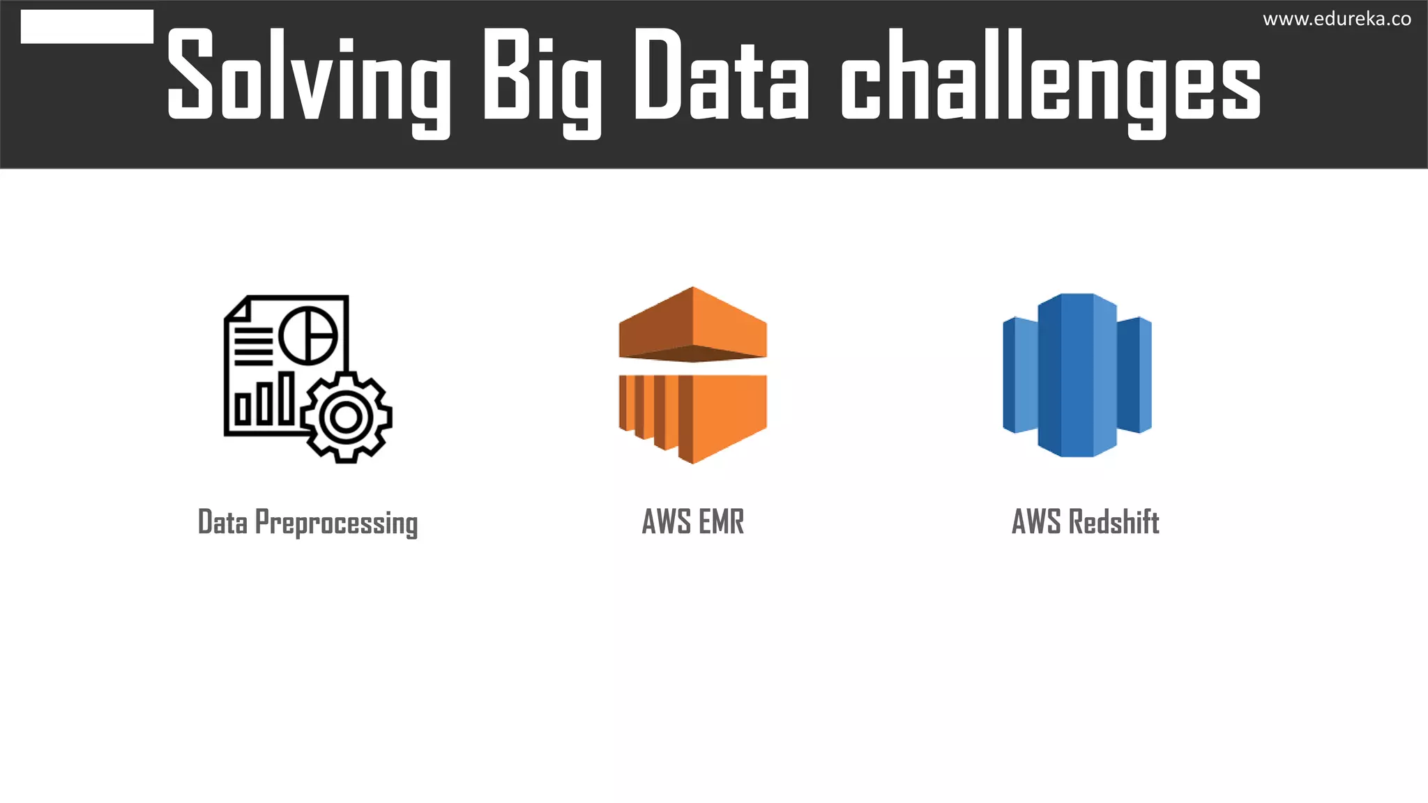 AWS EMR AWS RedshiftData Preprocessing
www.edureka.co