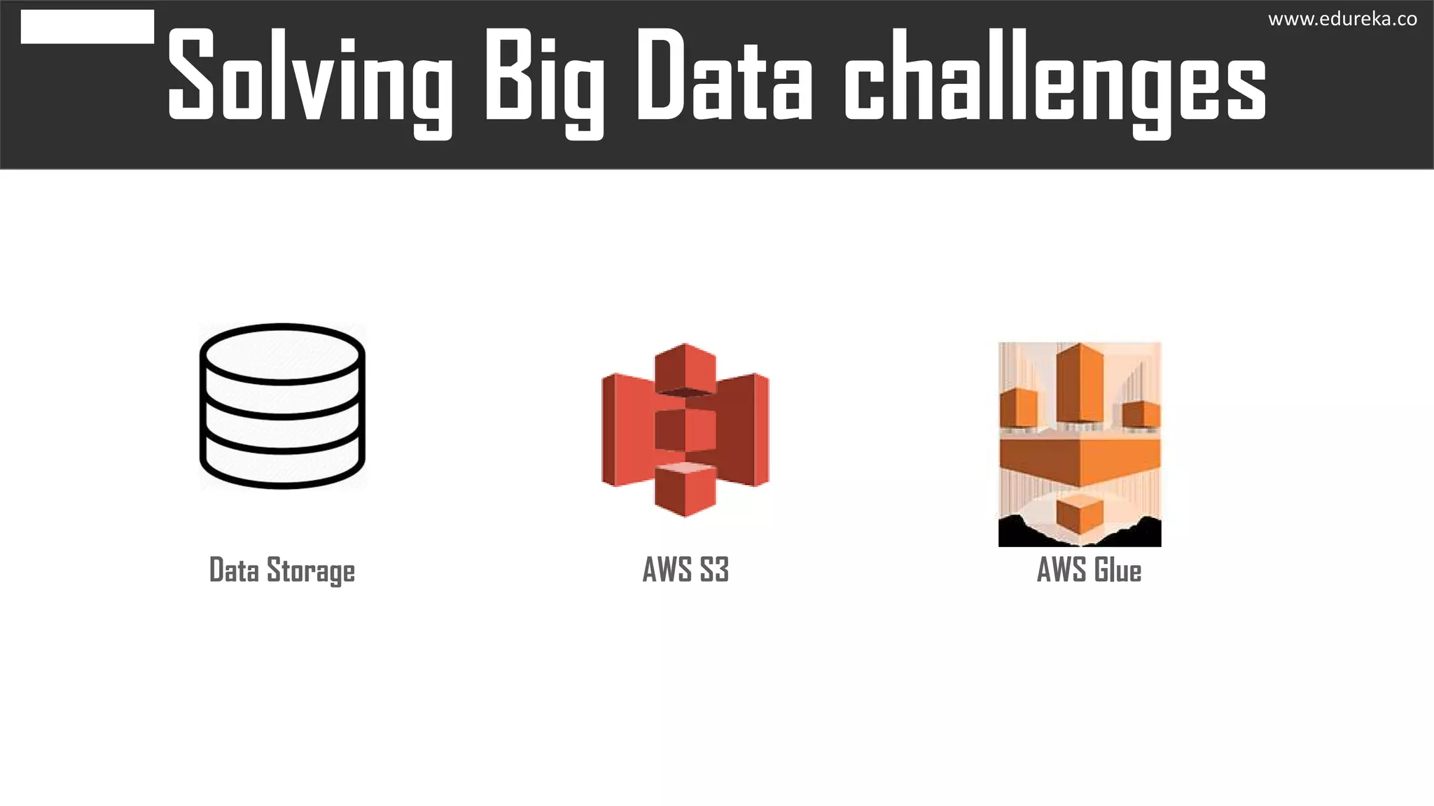 Data Storage AWS S3 AWS Glue
www.edureka.co