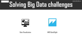 Data Visualization AWS QuickSight
www.edureka.co
 