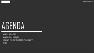 www.edureka.co
WHAT IS BIG DATA ?
WHY BIG DATA ON AWS?
HOW AWS CAN SOLVE BIG DATA CHALLENGES?
DEMO
 