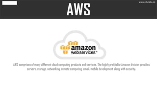 AWS comprises of many different cloud computing products and services. The highly profitable Amazon division provides
servers, storage, networking, remote computing, email, mobile development along with security.
www.edureka.co
 