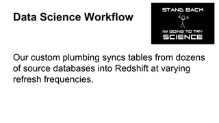 Data Science Workflow
Our custom plumbing syncs tables from dozens
of source databases into Redshift at varying
refresh frequencies.
 