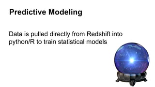 Predictive Modeling
Data is pulled directly from Redshift into
python/R to train statistical models
 
