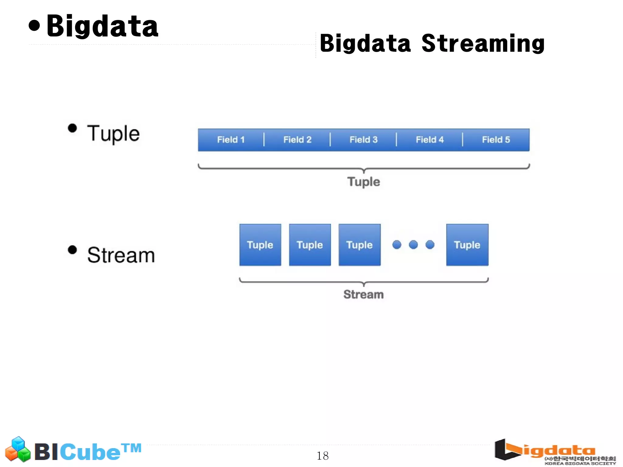 18 • Bigdata Streaming Bigdata 