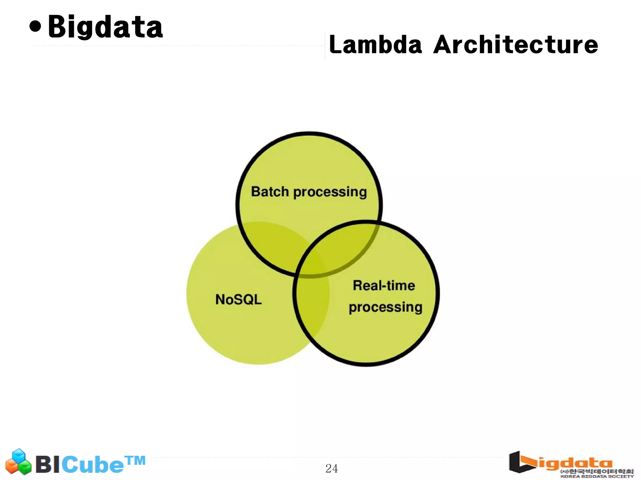 24 • Lambda Architecture Bigdata 
