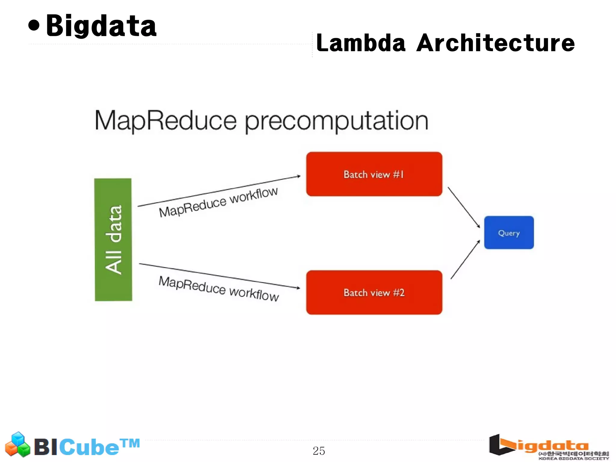 25 • Lambda Architecture Bigdata 