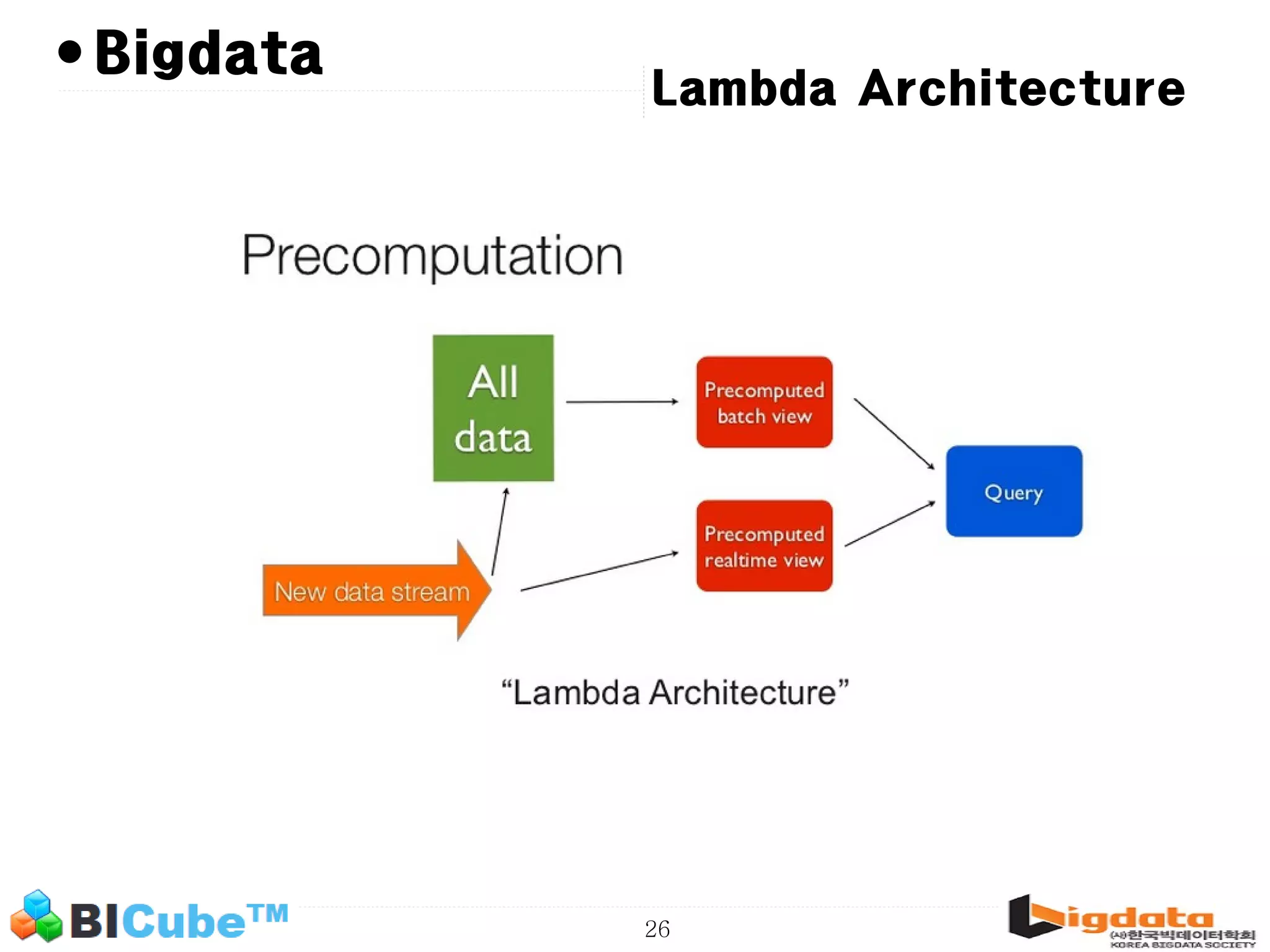26 • Lambda Architecture Bigdata 