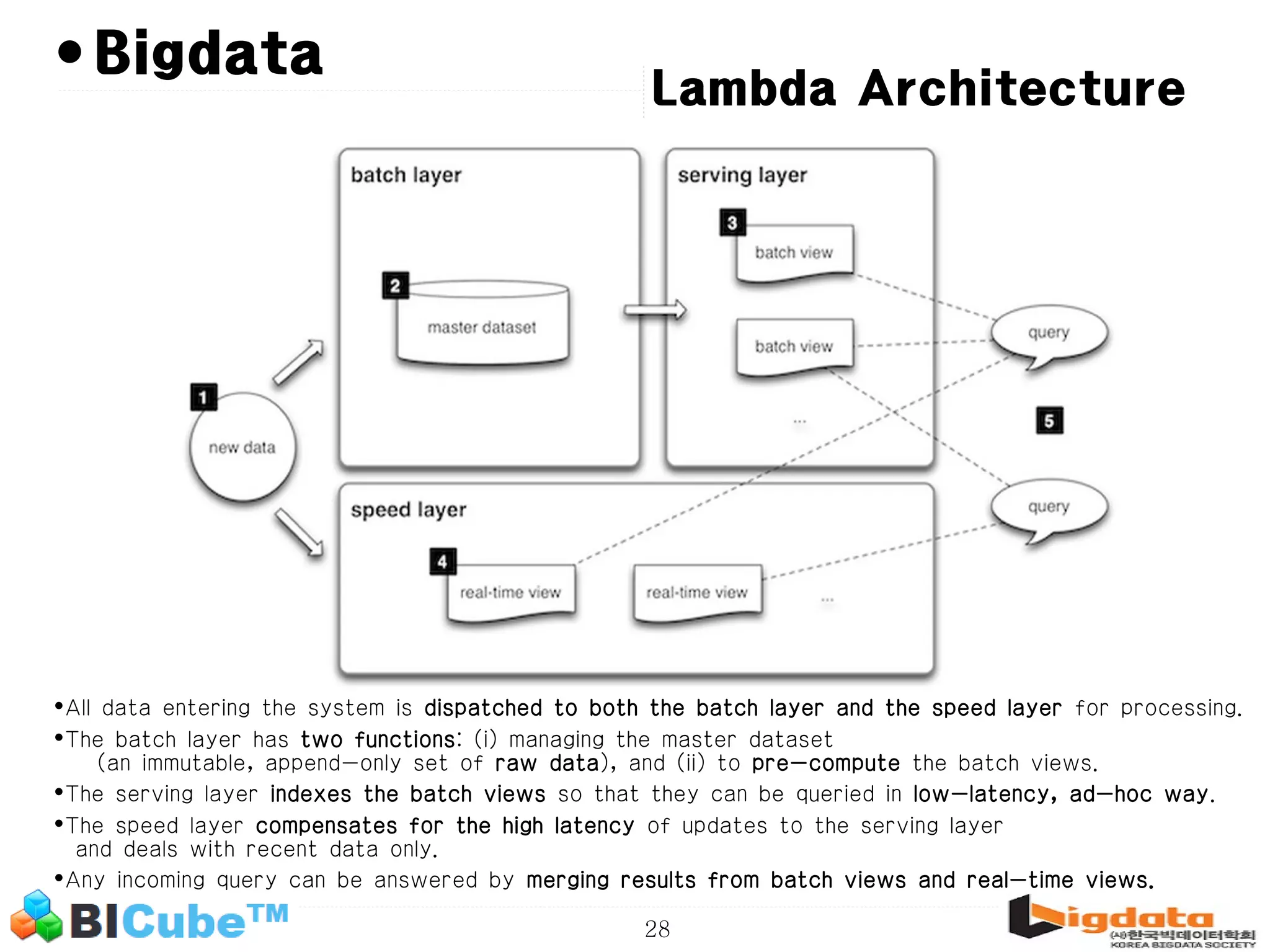 28 • Lambda Architecture Bigdata •All data entering the system is dispatched to both the batch layer and the speed layer for processing. •The batch layer has two functions: (i) managing the master dataset (an immutable, append-only set of raw data), and (ii) to pre-compute the batch views. •The serving layer indexes the batch views so that they can be queried in low-latency, ad-hoc way. •The speed layer compensates for the high latency of updates to the serving layer and deals with recent data only. •Any incoming query can be answered by merging results from batch views and real-time views. 