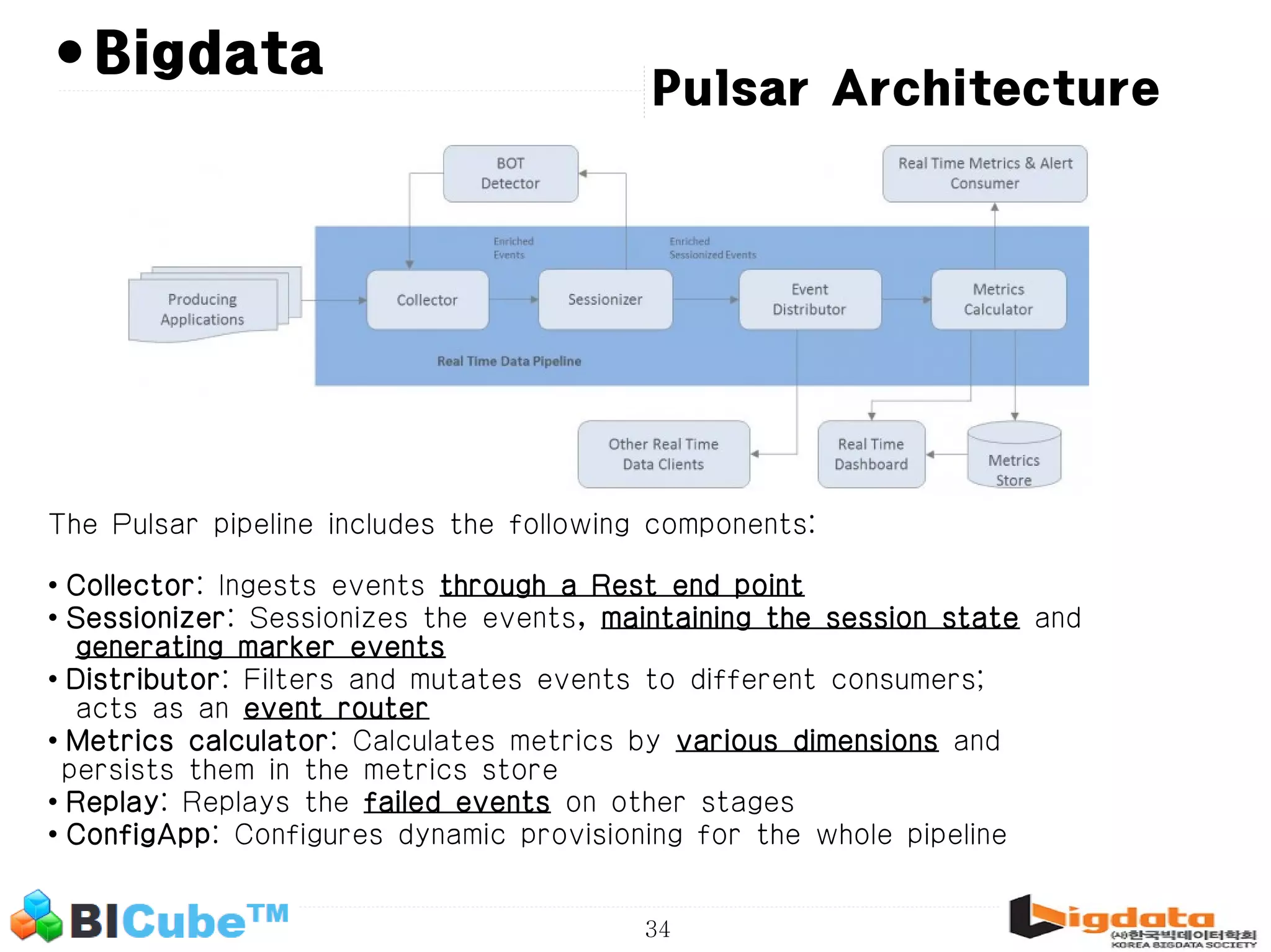 34 • Pulsar Architecture Bigdata The Pulsar pipeline includes the following components: • Collector: Ingests events through a Rest end point • Sessionizer: Sessionizes the events, maintaining the session state and generating marker events • Distributor: Filters and mutates events to different consumers; acts as an event router • Metrics calculator: Calculates metrics by various dimensions and persists them in the metrics store • Replay: Replays the failed events on other stages • ConfigApp: Configures dynamic provisioning for the whole pipeline 