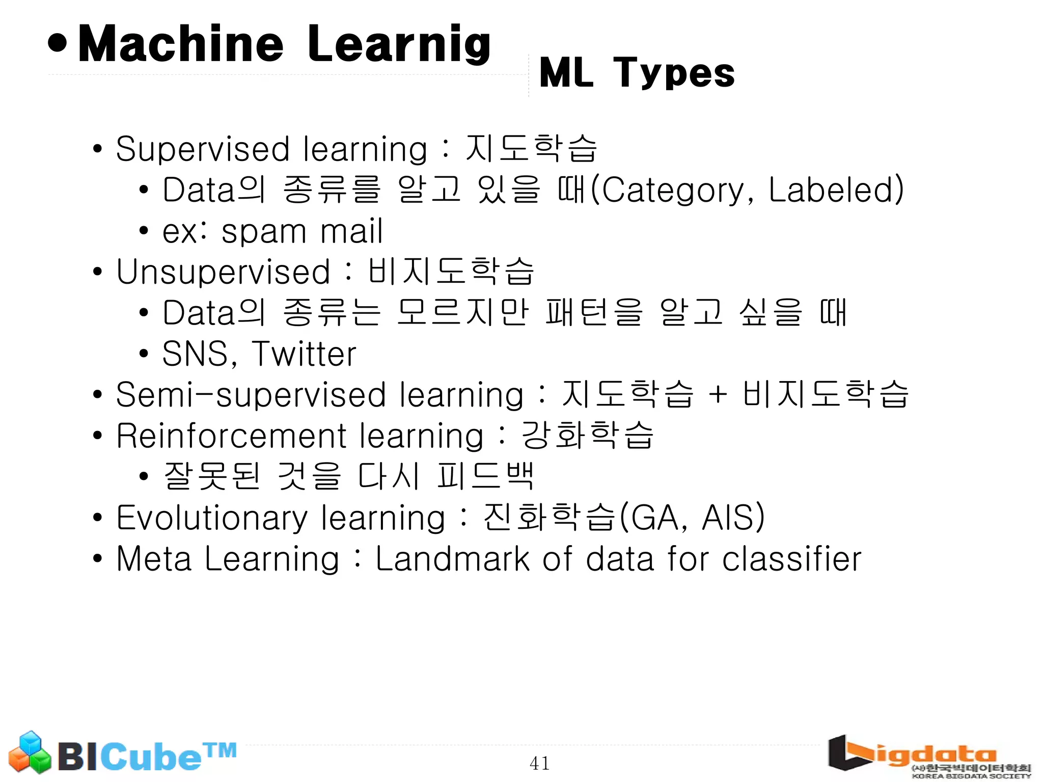 41 • ML Types Machine Learnig • Supervised learning : 지도학습 • Data의 종류를 알고 있을 때(Category, Labeled) • ex: spam mail • Unsupervised : 비지도학습 • Data의 종류는 모르지만 패턴을 알고 싶을 때 • SNS, Twitter • Semi-supervised learning : 지도학습 + 비지도학습 • Reinforcement learning : 강화학습 • 잘못된 것을 다시 피드백 • Evolutionary learning : 진화학습(GA, AIS) • Meta Learning : Landmark of data for classifier 
