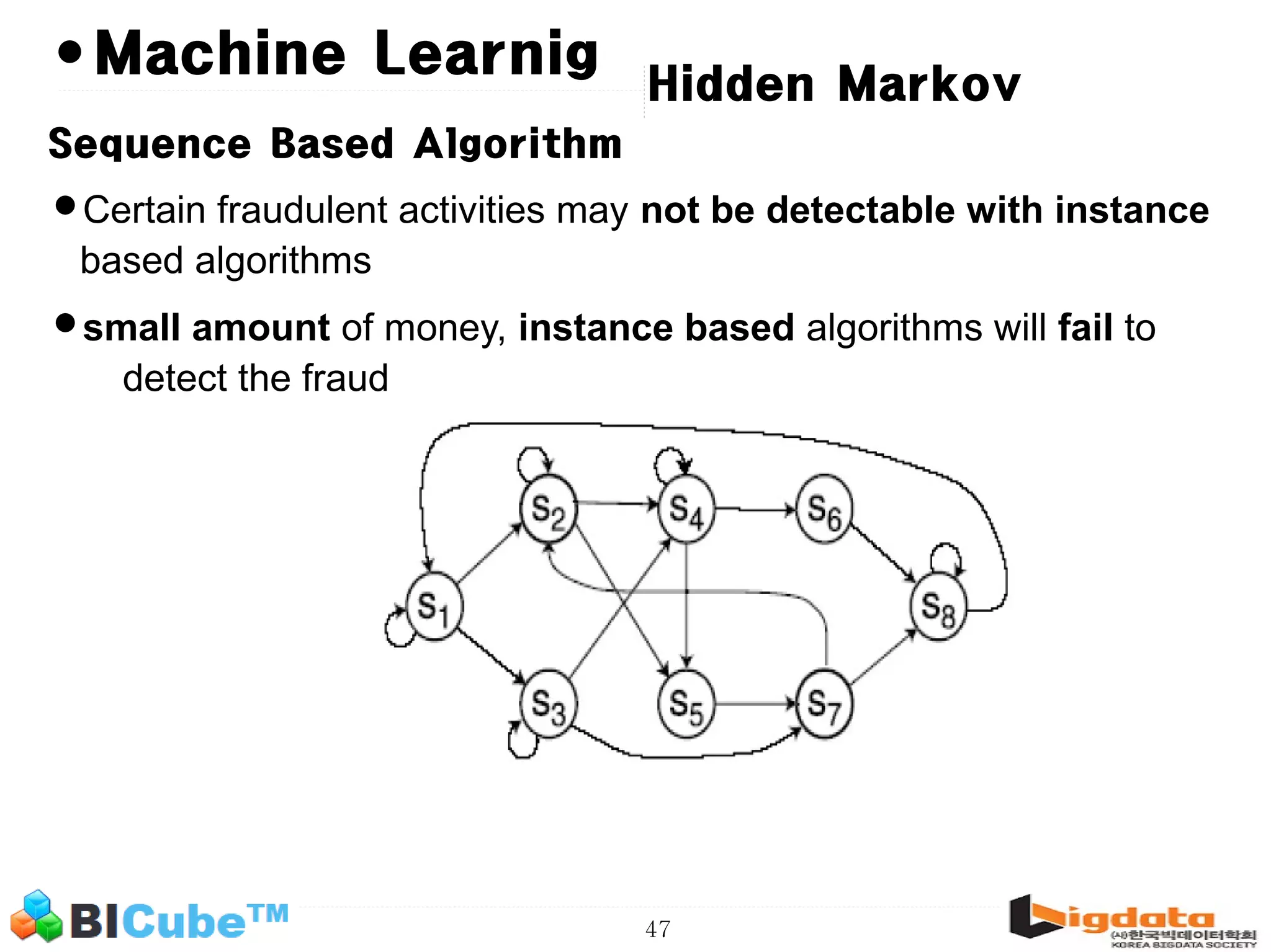 47 • Hidden Markov Sequence Based Algorithm •Certain fraudulent activities may not be detectable with instance based algorithms •small amount of money, instance based algorithms will fail to detect the fraud Machine Learnig 