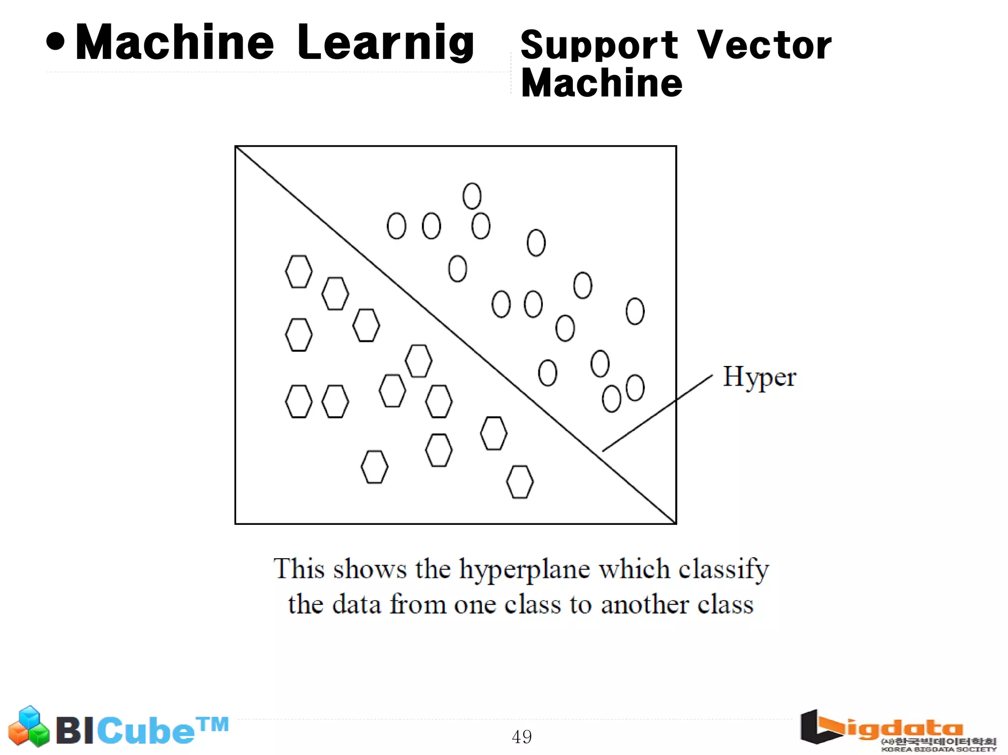 49 • Support Vector Machine Machine Learnig 