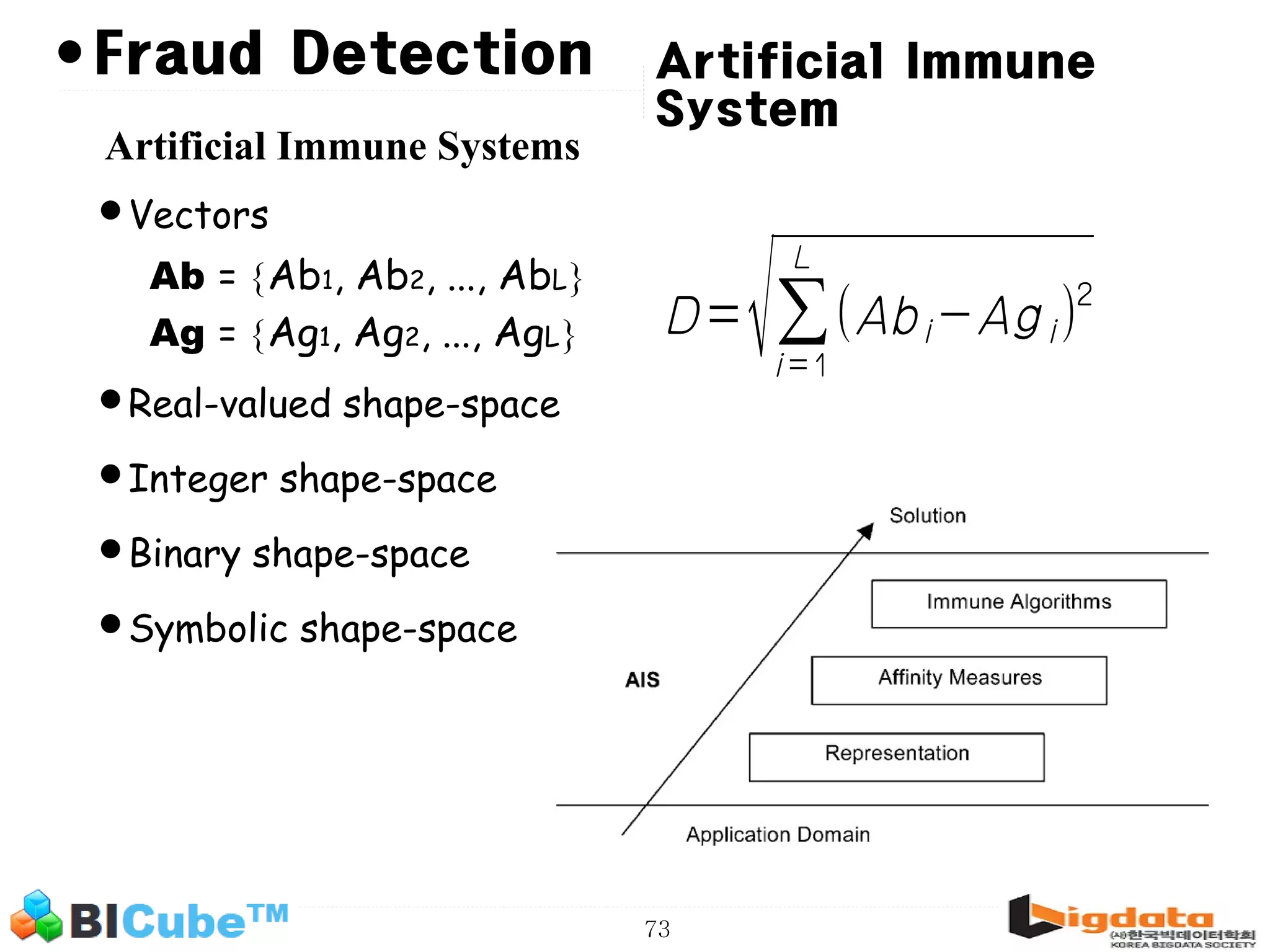 73 • Artificial Immune Systems Fraud Detection •Vectors Ab = {Ab1, Ab2, ..., AbL} Ag = {Ag1, Ag2, ..., AgL} •Real-valued shape-space •Integer shape-space •Binary shape-space •Symbolic shape-space D= √∑i =1 L (Abi −Ag i )2 Artificial Immune System 
