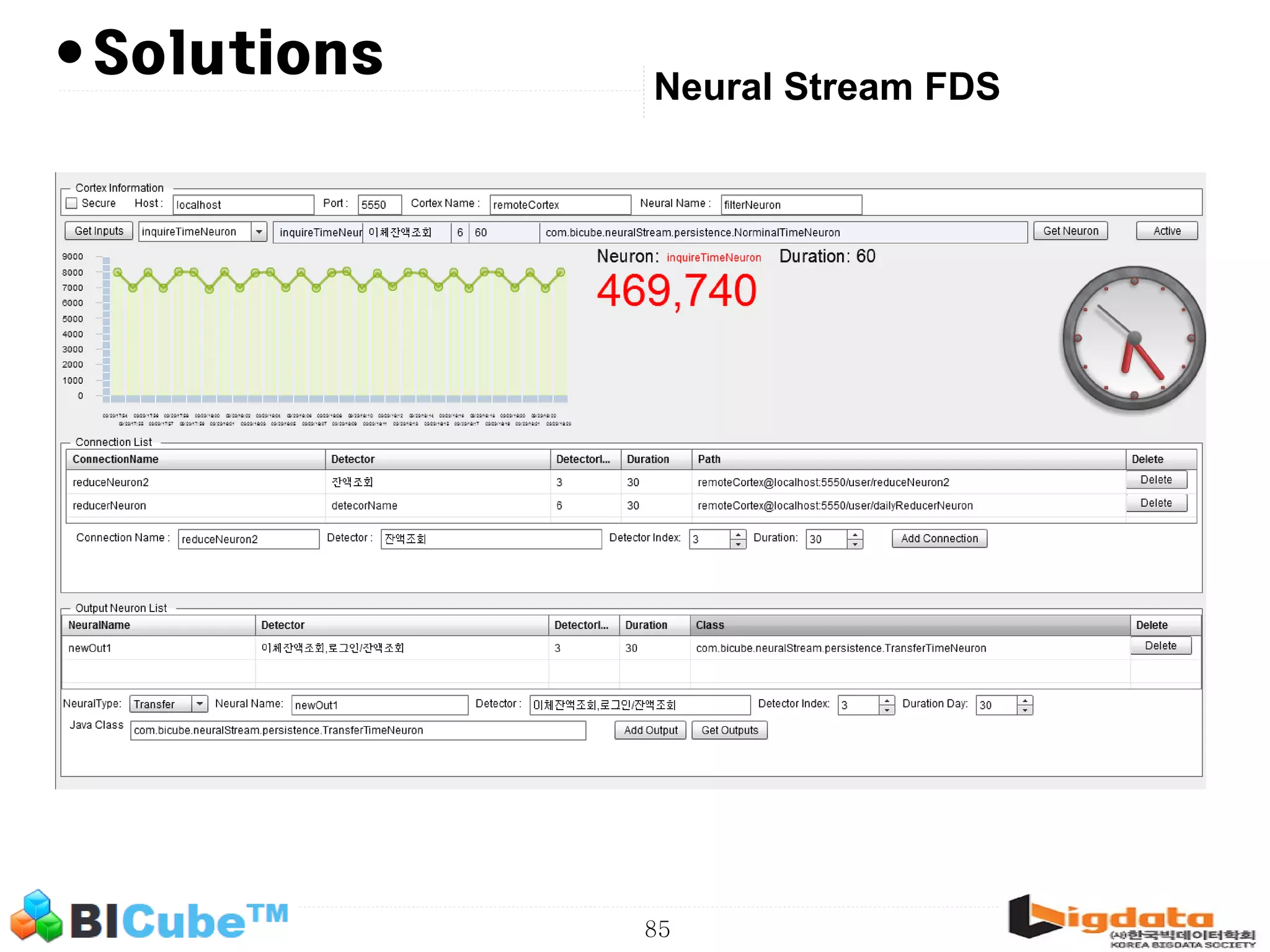 85 • Neural Stream FDS Solutions 