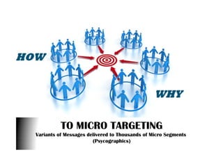 TO MICRO TARGETING
Variants of Messages delivered to Thousands of Micro Segments
(Psycographics)
 
