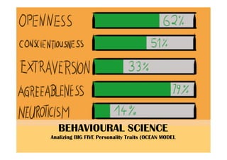 BEHAVIOURAL SCIENCE
Analizing BIG FIVE Personality Traits (OCEAN MODEL
 