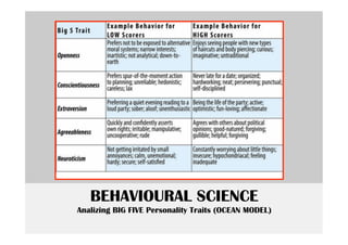 BEHAVIOURAL SCIENCE
Analizing BIG FIVE Personality Traits (OCEAN MODEL)
 
