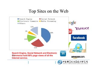 Top Sites on the Web

More details in http://www.alexa.com/topsites/global;0

Search Engine, Social Network and Electronic
Commerce hold 80% page views of all the
11/
Internet service.

 