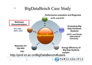 BigDataBench Case Study

18/

Performance evaluation and Diagnosis
SJTU, and XJTU

Workload
Characterization

Evaluating Big
Data Hardware
Systems

ICT, CAS
SIAT, CAS

USTC, and Florida
International
University

BigDataBench

Networks for
big data
OSU

Energy Efficiency of
Big Data Systems
CNCERT

http://prof.ict.ac.cn/BigDataBench/#users
18/

 