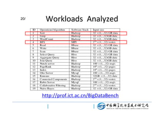 20/

Workloads Analyzed

http://prof.ict.ac.cn/BigDataBench

 