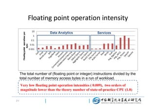 Floating point operation intensity
Data Analytics

Services

21

The total number of (floating point or integer) instructions divided by the
total number of memory access bytes in a run of workload.
Very low floating point operation intensities ( 0.009), two orders of
magnitude lower than the theory number of state-of-practice CPU (1.8)
21/

 