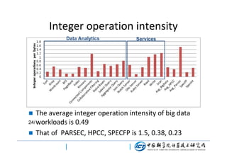 Integer operation intensity
Data Analytics

Services

The average integer operation intensity of big data
24/ workloads is 0.49
 That of PARSEC, HPCC, SPECFP is 1.5, 0.38, 0.23


 
