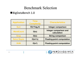 Benchmark Selection
BigDataBench 1.0
Application

Characteristics

Sort

O(n*log2n)

Integer comparison

WordCount

O(n)

Integer comparison and
calculation

Grep

O(n)

String comparison

Naïve Bayes

O(m*n)

Floating-point computation

SVM

31/

Time
Complexity

O(n3)

Floating-point computation

 