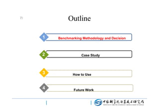 Outline

7/

1

2
3

Benchmarking Methodology and Decision

Case Study

3

How to Use

5
4

Future Work

 