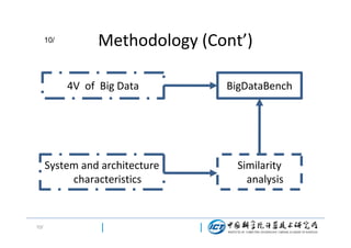 10/

Methodology (Cont’)
4V of Big Data

System and architecture
characteristics

10/

BigDataBench

Similarity
analysis

 