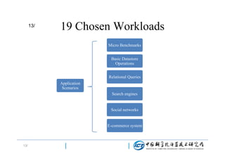 13/

19 Chosen Workloads
Micro Benchmarks
Basic Datastore
Operations
Relational Queries
Application
Scenarios
Search engines

Social networks

E-commerce system

13/

 