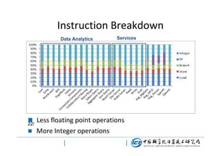Instruction Breakdown
Data Analytics

Services

 Less floating point operations
22/


More Integer operations

 