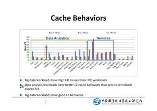 Cache Behaviors
Data Analytics

Services

Big data workloads have high L1I misses than HPC workloads
 Data analysis workloads have better L2 cache behaviors than service workloads
25/
except BFS




Big data workloads have good L3 behaviors

 