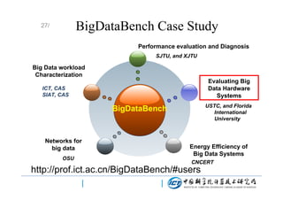 BigDataBench Case Study

27/

Performance evaluation and Diagnosis
SJTU, and XJTU

Big Data workload
Characterization

Evaluating Big
Data Hardware
Systems

ICT, CAS
SIAT, CAS

USTC, and Florida
International
University

BigDataBench

Networks for
big data
OSU

Energy Efficiency of
Big Data Systems
CNCERT

http://prof.ict.ac.cn/BigDataBench/#users

 