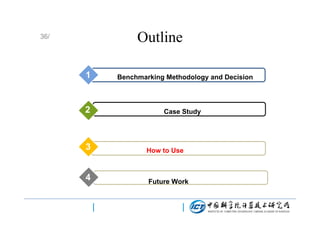 Outline

36/

1

2
3

Benchmarking Methodology and Decision

Case Study

3

How to Use

5
4

Future Work

 