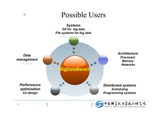 5/

Possible Users
Systems
OS for big data
File systems for big data
…………………………..

Architecture

Data
management

Processor
Memory
Networks

…………..

BigDataBench
Performance
optimization
Co-design

5/

…….....

Distributed systems
Scheduling
Programming systems

 