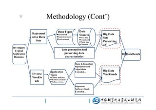 Methodology (Cont’)

9/

Represent
ative Data
Sets
Investigate
Typical
Application
Domains

Data Types
Structured
Semi-structured
Unstructured

Data
Sources
Text data
Graph data
Table data
Extended …

Big Data
Sets
Preserving
4V

data generation tool
preserving data
characteristics

Diverse
Worklo
ads

Application
Types

Basic & Important
Operations and
Algorithms
Extended…

Offline analytics
Realtime analytics
Online services

Represent
Software Stack
Extended…

BigDataBench

Big Data
Workloads

 