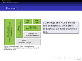 Benchmarking 
Intro: Hadoop essentials 
Hadoop 1.0 
Source: Apache Hadoop YARN : moving beyond 
MapReduce and batch proces...