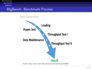 Benchmarking 
Benchmarks 
Micro Benchmarks 
NNBench: example 
Create 1000  