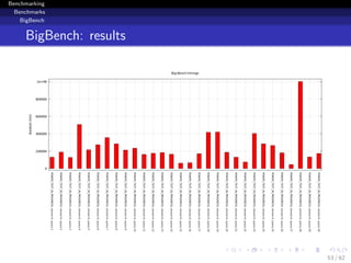 Benchmarking 
Benchmarks 
Micro Benchmarks 
MRBench 
Goal 
Loop a small job a number of times. 
checks whether small job r...