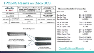 13
TPCx-HS Results on Cisco UCS
Cisco Published Results
 