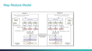 7
Map Reduce Modelloser look at MapReduce’s implementation model
source: http:/ / developer.yahoo.com/ hadoop/ tutorial/ module4.html”
 