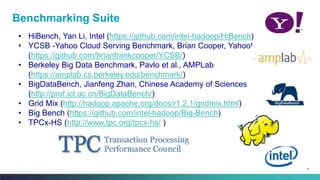 8
Benchmarking Suite
• HiBench, Yan Li, Intel (https://github.com/intel-hadoop/HiBench)
• YCSB -Yahoo Cloud Serving Benchmark, Brian Cooper, Yahoo!
(https://github.com/brianfrankcooper/YCSB/)
• Berkeley Big Data Benchmark, Pavlo et al., AMPLab
(https://amplab.cs.berkeley.edu/benchmark/)
• BigDataBench, Jianfeng Zhan, Chinese Academy of Sciences
(http://prof.ict.ac.cn/BigDataBench/)
• Grid Mix (http://hadoop.apache.org/docs/r1.2.1/gridmix.html)
• Big Bench (https://github.com/intel-hadoop/Big-Bench)
• TPCx-HS (http://www.tpc.org/tpcx-hs/ )
 